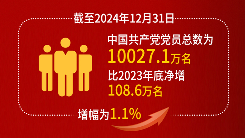 長圖：中國共產(chǎn)黨黨內(nèi)統(tǒng)計(jì)公報(bào)