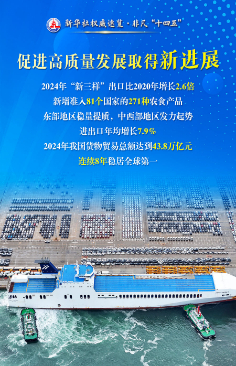 守護(hù)國門，促高質(zhì)量發(fā)展，中國海關(guān)這么干