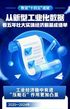 從新型工業(yè)化數(shù)據(jù)看五年壯大實(shí)體經(jīng)濟(jì)根基成績單
