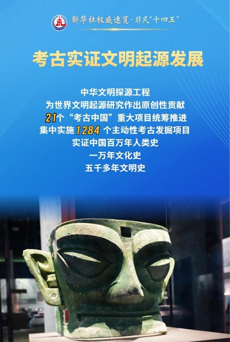中國特色中國風(fēng)格中國氣派：這才是我們的考古學(xué)！
