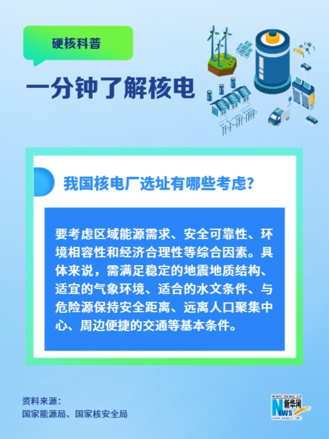 一分鐘了解核電丨我國核電廠選址有哪些考慮？