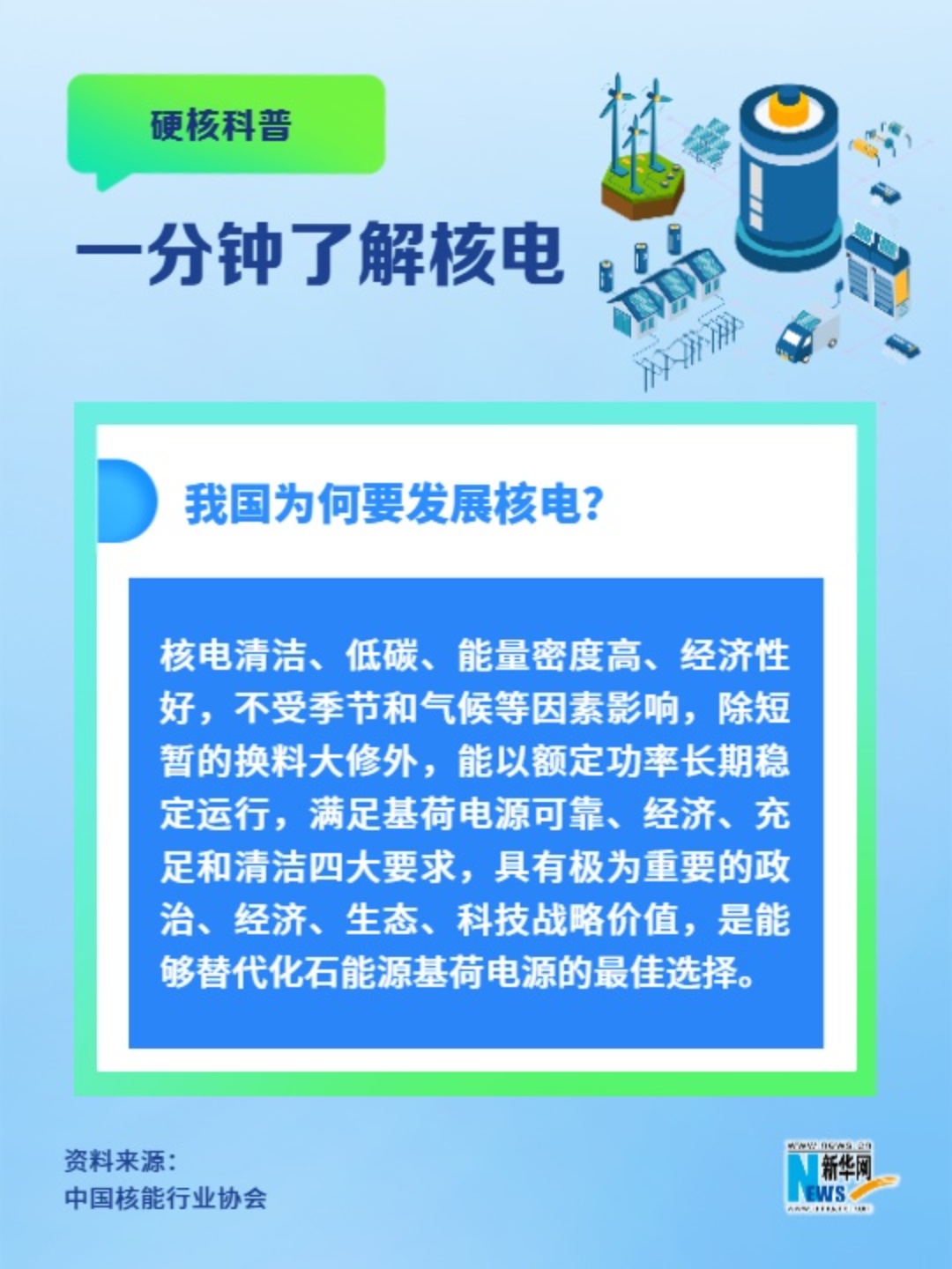 一分鐘了解核電丨我國為何要發(fā)展核電？