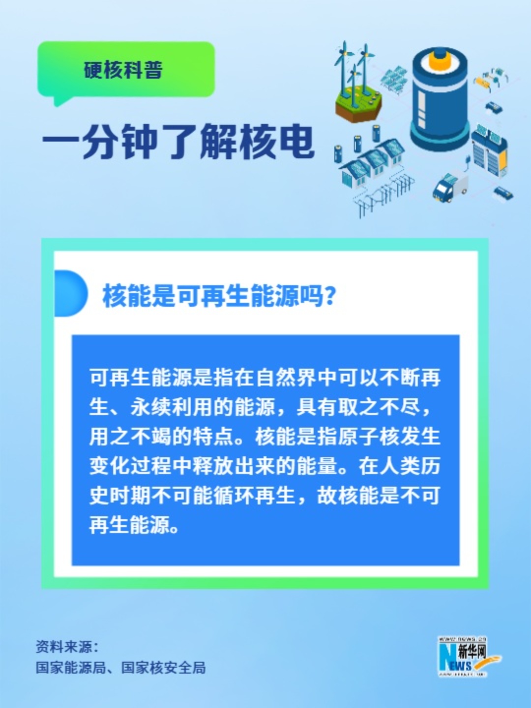 一分鐘了解核電丨核能是可再生能源嗎？