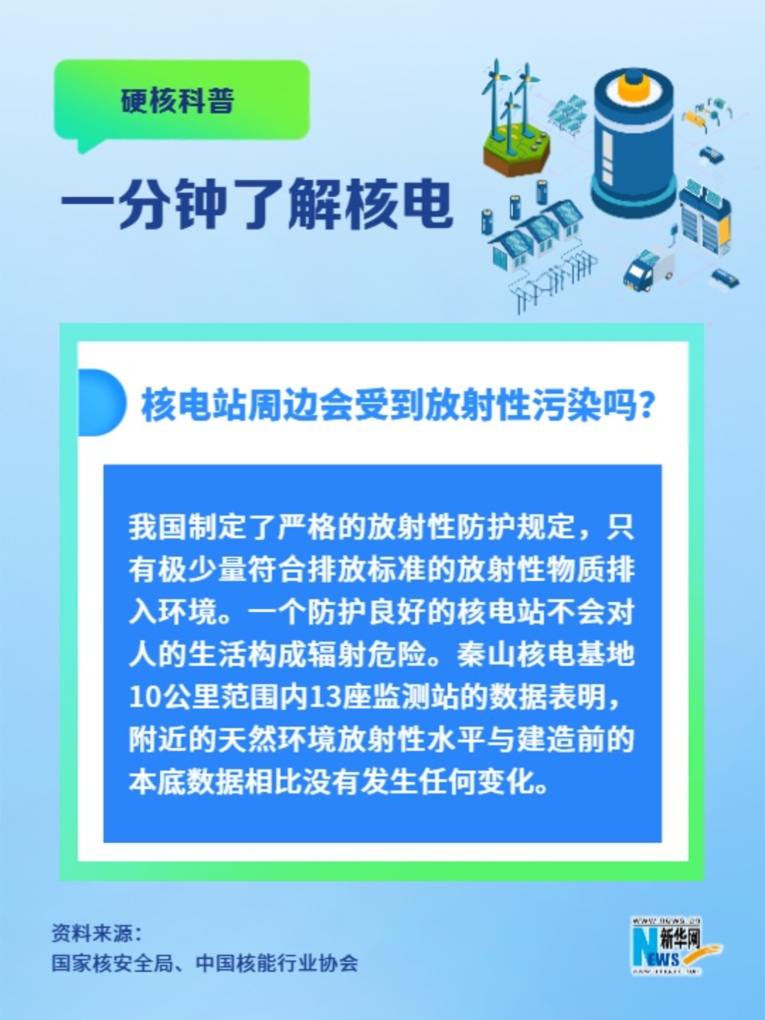 一分鐘了解核電丨核電站周邊會受到放射性污染嗎？