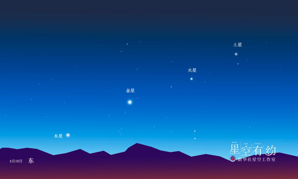 4月“天象劇場”上新，“四星連珠”是重頭戲