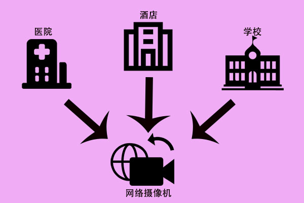 網(wǎng)絡(luò)攝像機(jī)，快來(lái)了解一下