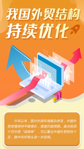 這就是信心｜權(quán)威數(shù)據(jù)！我國外貿(mào)結(jié)構(gòu)持續(xù)優(yōu)化