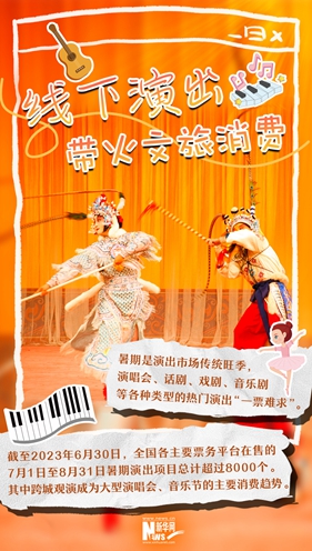 這就是信心丨“暑期經(jīng)濟”新玩兒法，你參與了哪個？